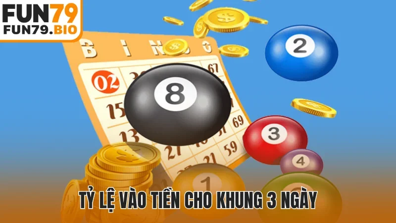 Tỷ lệ vào tiền cho khung 3 ngày